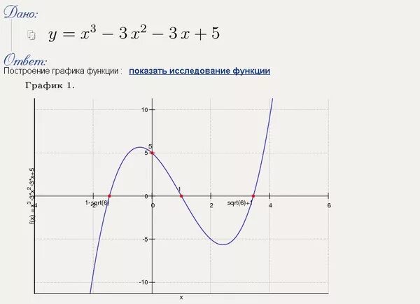 График функции f x 4 x 3. F X 1 5 -3x построить график функции. График функции f(x) = 3x-x2. Начертить графики функций f(x)=3-2x. Исследовать Графика y=f(x).
