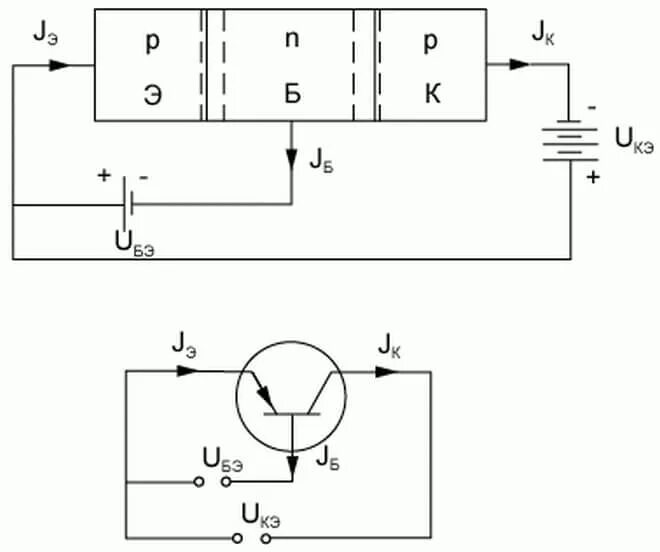 Схема включения биполярного транзистора с общим. Схема PNP транзистора с общим эмиттером. Схемы включения биполярных транзисторов. Биполярный PNP транзистор с общим эмиттером схема. Схема включения биполярного транзистора с общей базой.