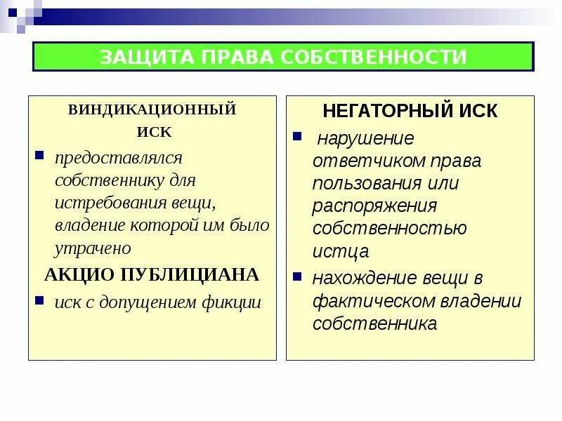 Виндикационный иск в римском. Виндикационный и негаторный иски. Индикационные и неготовые иски. Различия негаторного и виндикационного иска. Виндикационный иск и негаторный иск.