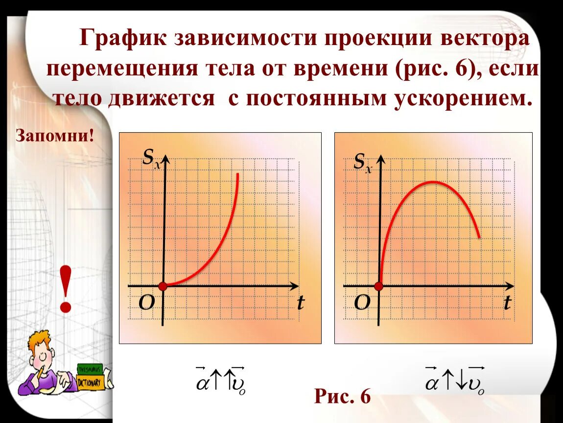 Зависимость от t. График перемещения от времени при равноускоренном. График перемещение от времени пути от времени. График проекции перемещения от времени. График координаты от времени при равноускоренном движении.