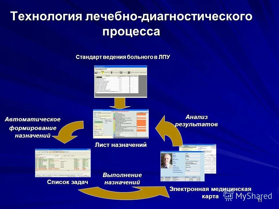 Суть диагностического процесса. Суть диагностического процесса. Суть диагностического процесса. Суть диагностического процесса. Суть диагностического процесса.