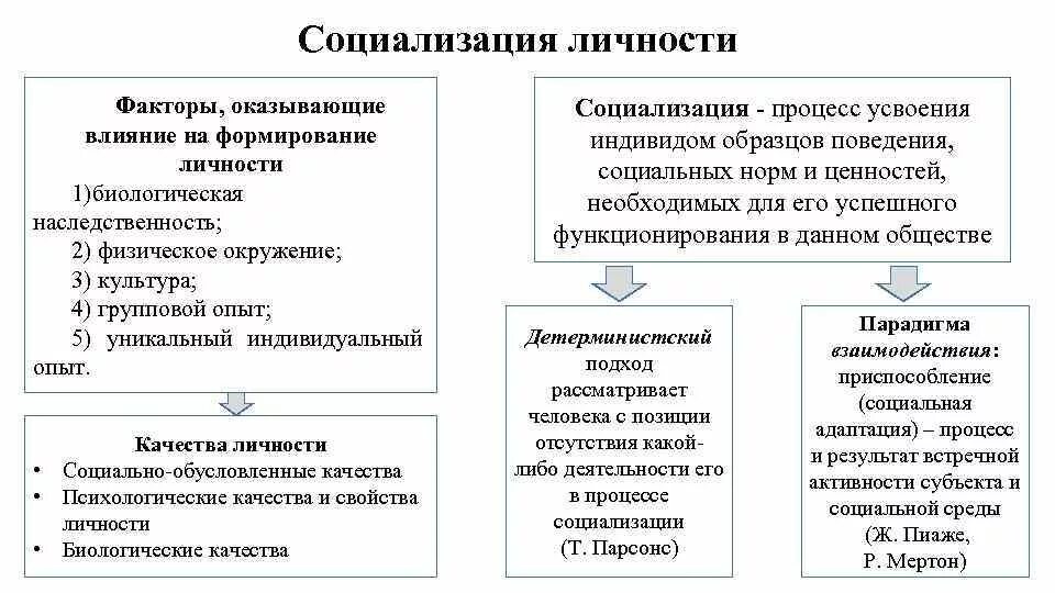 Влияние социальных факторов на формирование личности. Социальные факторы влияющие на становление личности. Социальные факторы формирования личности. Факторы формирования личности в психологии.