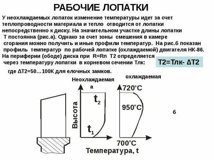 Охладить лопатка