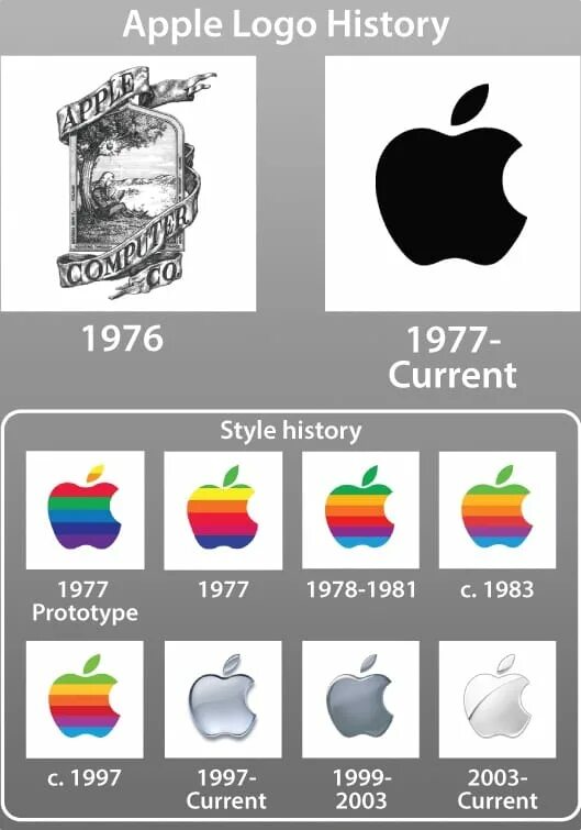 Создание логотипа на айфоне. Все логотипы apple. история логотипа apple. эволюция логотипа эппл. история изменения логотипа apple.