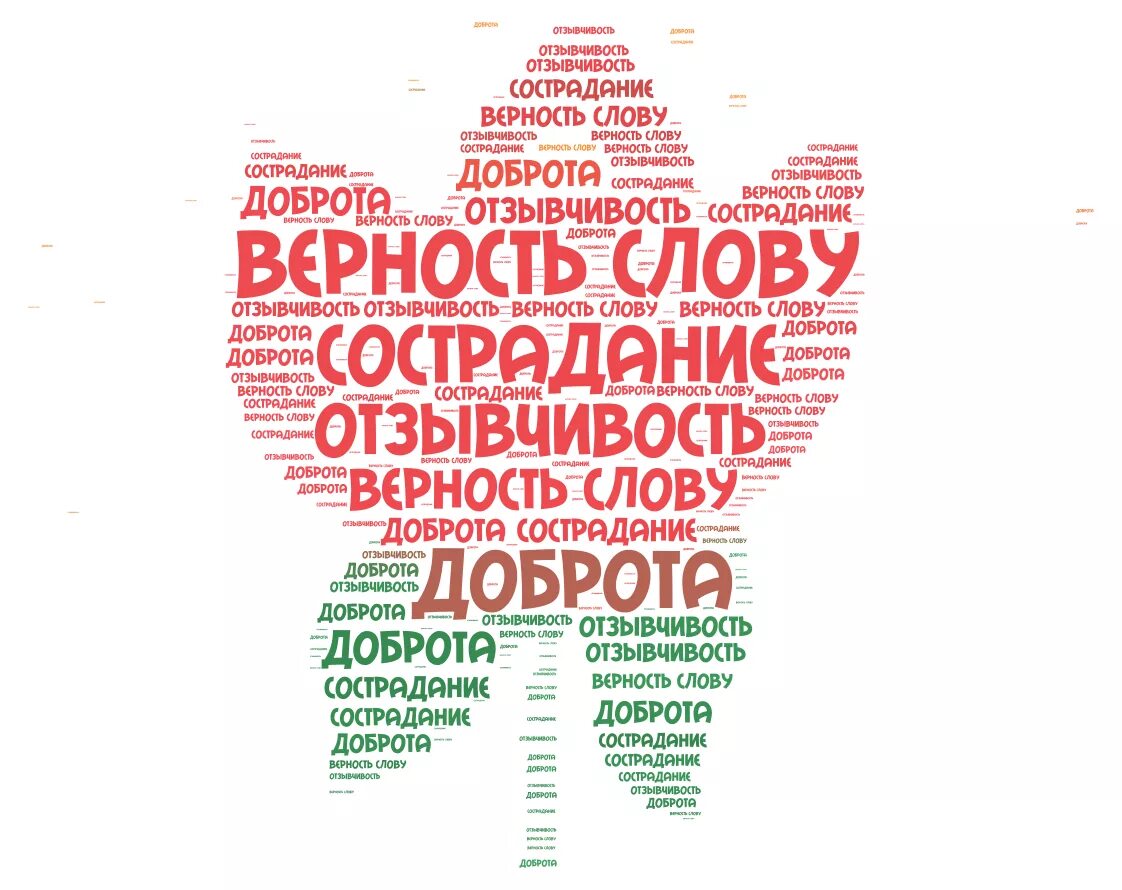 Создание картинок по словам. Облако слов. Облако тегов. Красивое облако тегов. Облако слов творчество.