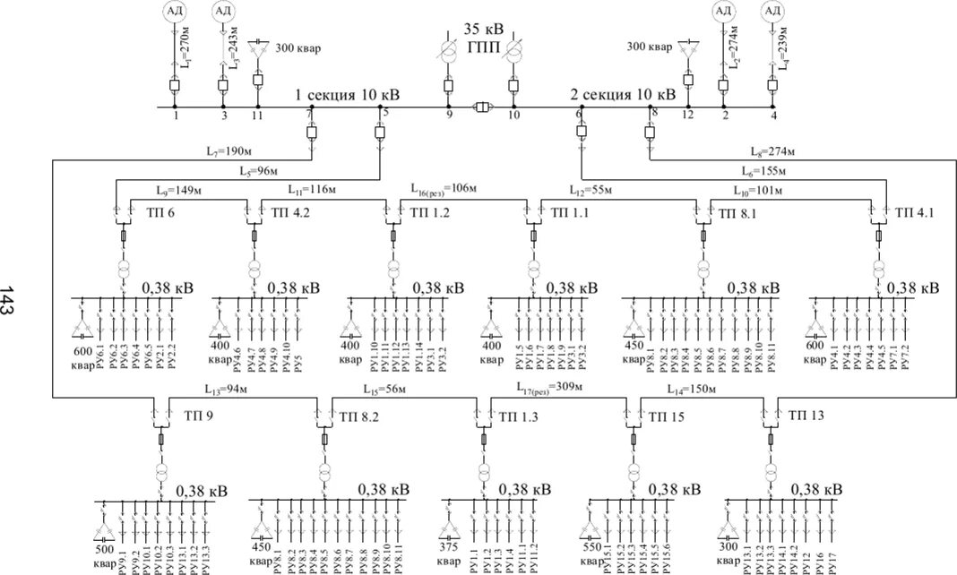 Электроснабжение 2 диапазон что значит. Принципиальная схема электроснабжения предприятия 0,4 кв. Принципиальные схемы электроснабжения электроприемников. Однолинейная схема электроснабжения сети 10 кв. Однолинейная схема электроснабжения предприятия 0.4 кв.
