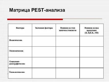 Анализ матрицы