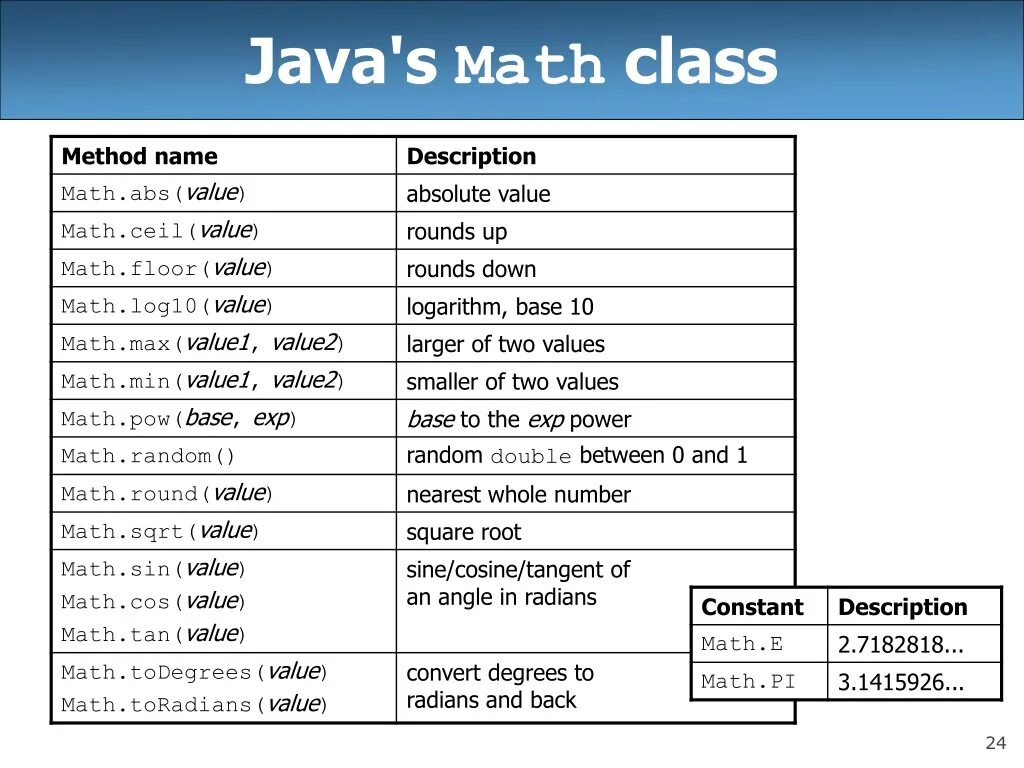 Math java. Математические функции в java. Math java методы. Математические методы в java. Java description