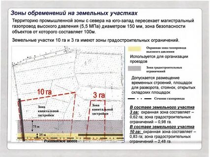 Без обременений что это значит