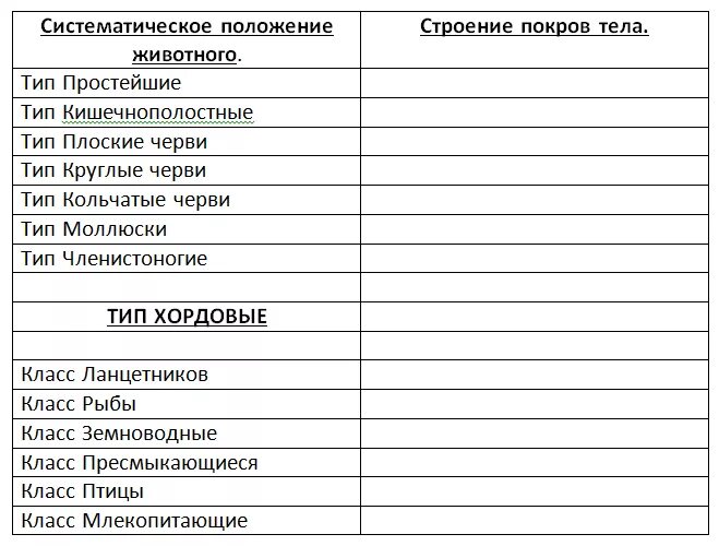 Покровы тела животных 8 класс биология таблица. Систематическое положение животных строение покровов тела таблица. Таблица покровы тела 7 класс биология. Систематическое положение животного строение покровов тела. Таблица строение покровов тела.