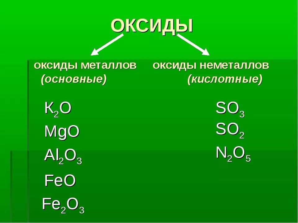 Cao соединение название формула. Оксид металла fe02. Классификация оксидов основные кислотные амфотерные. Основные оксиды формулы химия 8 класс. Распределение оксидов по группам.