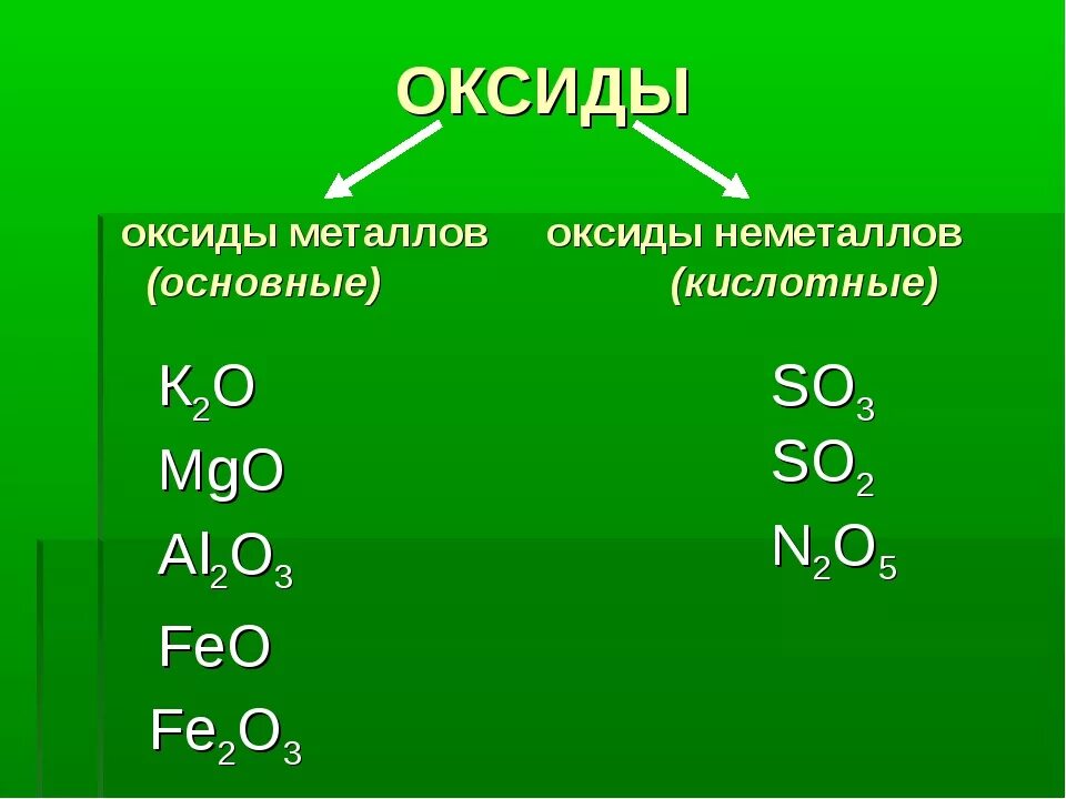 Mgo какой гидроксид. Оксид металла fe02. Классификация оксидов основные кислотные амфотерные. Основные оксиды формулы химия 8 класс. Распределение оксидов по группам.