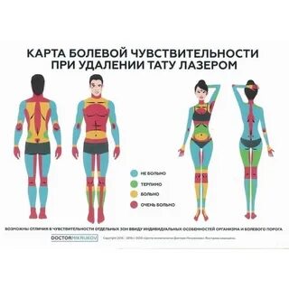 Болевой порог у женщин и мужчин