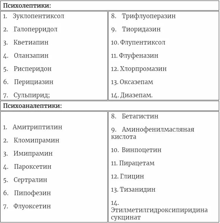 При каких заболеваниях бесплатные лекарства пенсионерам положены. Перечень списка бесплатных лекарств. Перечень заболеваний для получения бесплатных лекарств. Перечень льготных лекарств для федеральных. Список бесплатных лекарств Федеральным льготникам.