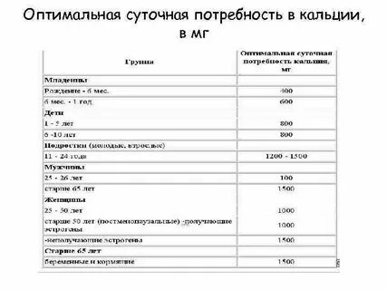 Потребность в кальции