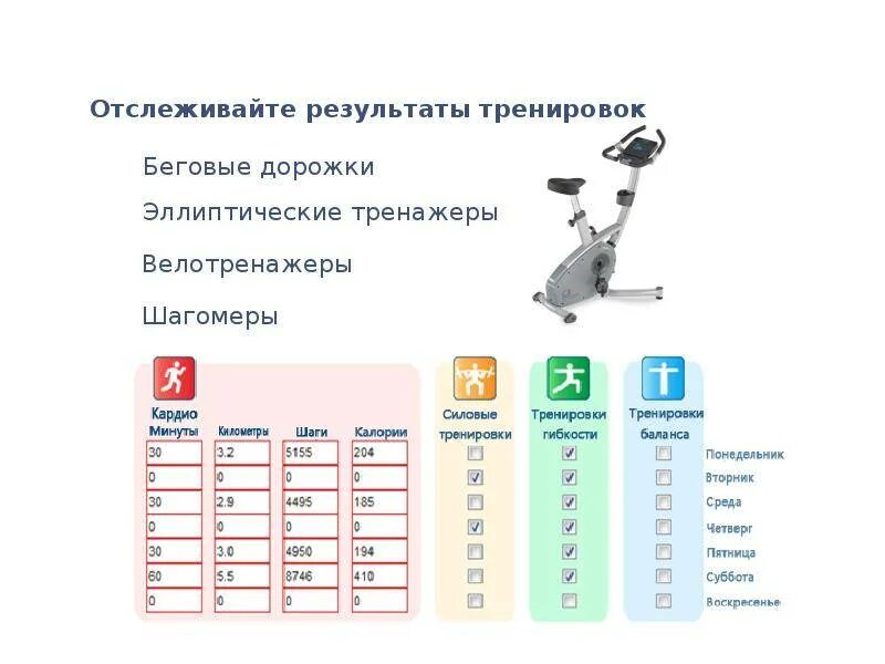 Тренажер программ. Схема тренировок на велотренажере для похудения. тренировка на велотренажере схема. эллиптический тренажер схема тренировок. программа тренировок на эллиптическом тренажере для похудения.
