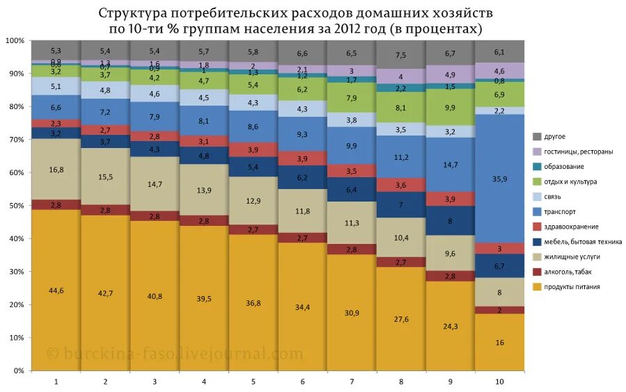 виды потребительских расходов. объем потребительских расходов составляет. состав потребительских расходов домашних хозяйств. объем потребительских расходов составляет. потребительские расходы в сша.