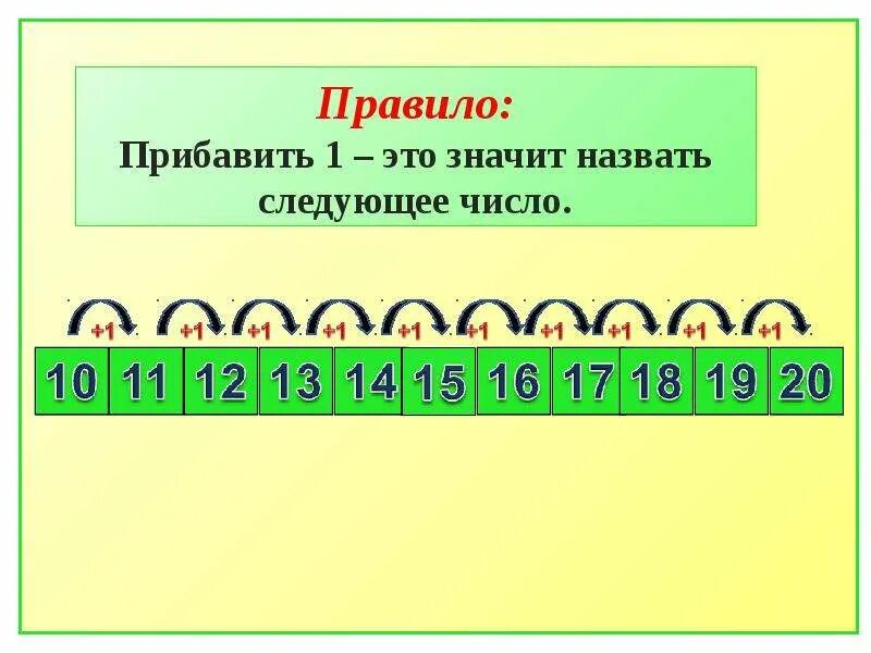 Нумерация чисел второго десятка. Числа второго десятка. образование чисел второго десятка. образование чисел 2 десятка. числа второго десятка для дошкольников.