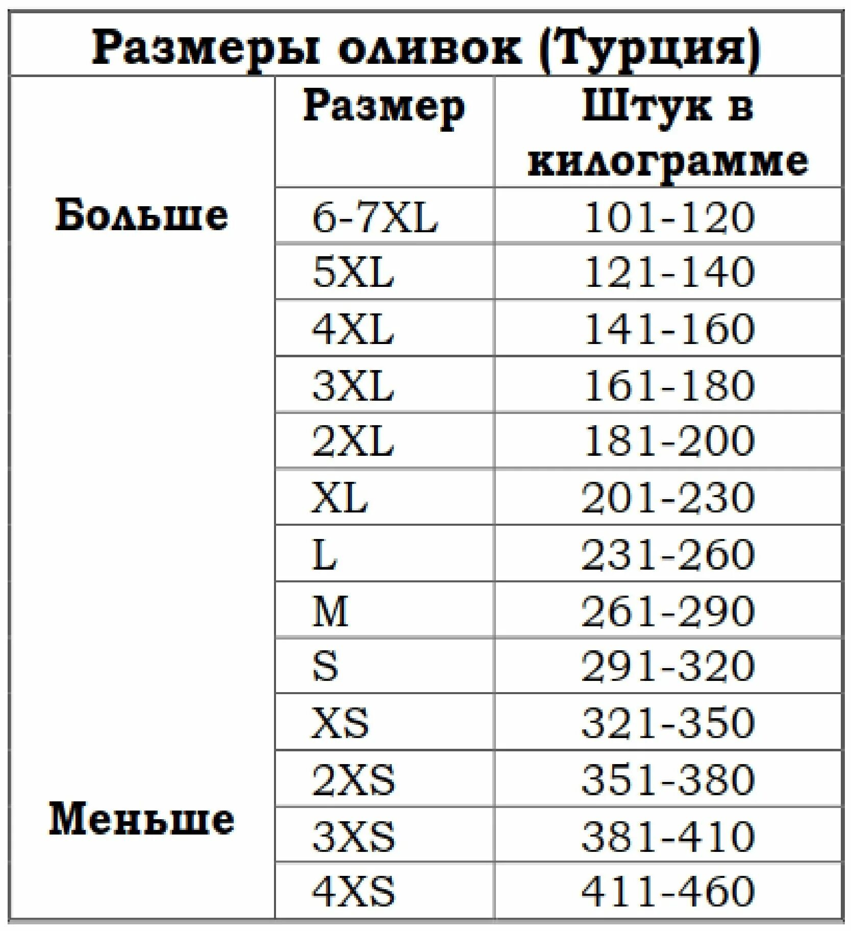 оливки классификация. маслины ккал. размер оливок на банке. размер турецких оливок. калибровка маслин 2xs.