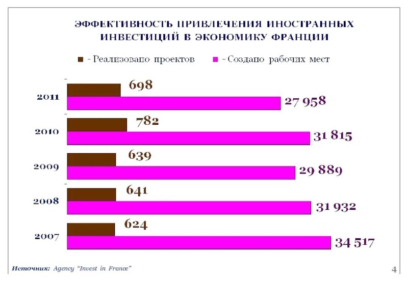 Иностранные инвестиции в экономику стран. Привлечение иностранных инвестиций в экономику. Привлечение иностранных инвестиций в Россию. Привлечение иностранных инвестиций в российскую экономику. Проблемы привлечения иностранных инвестиций в Россию.