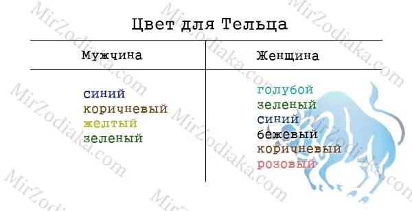 какие цвета подходят тельцу женщине. подходящий цвет по знаку зодиака. какие цвета подходят тельцу женщине. любимый цвет по гороскопу. счастливый цвет для тельца.