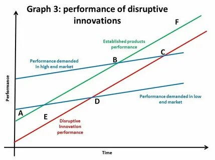 High performance graphics