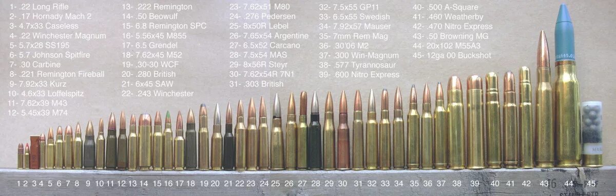 300 Win mag Калибр. 308 Win Калибр 300 WM Калибр. Калибр 12.7 мм патрон. Пули калибра 5.6 мм.