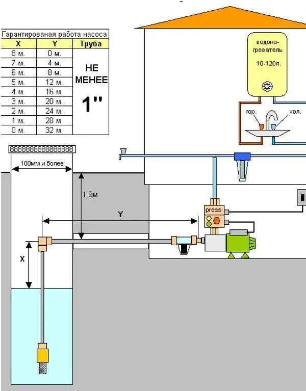 Водопровод на даче своими руками схема