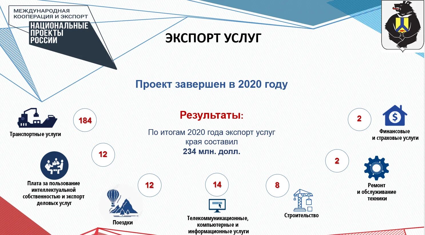 Национальный проект развитие международной кооперации и экспорта Международная кооперация и экспорт Центр поддержки экспорта Краснодарского кра