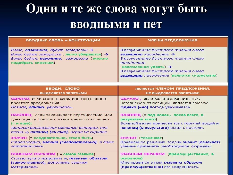 Однако выделяется запятыми в середине