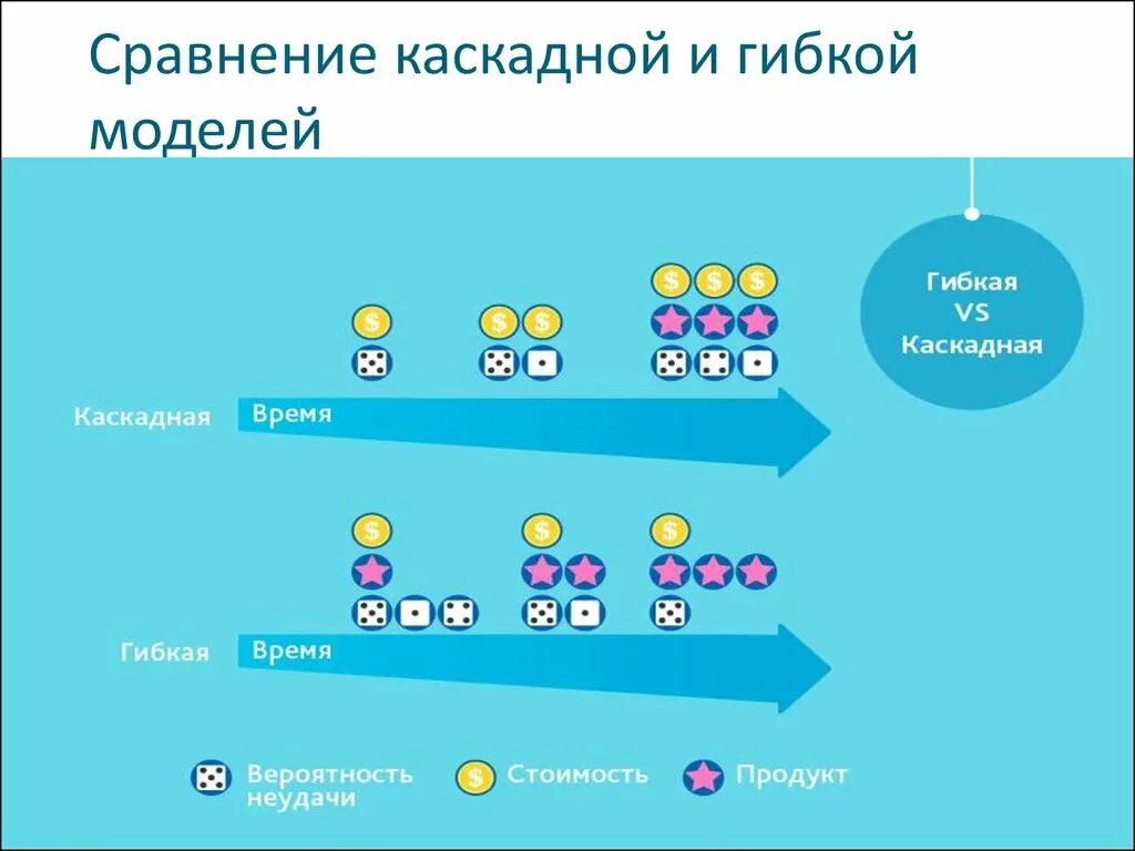 Схему внутреннего пути гемокоагуляции. Каскадный маршрут. Каскадный маршрут. Коагуляционный гемостаз каскад схема. Каскадный маршрут.