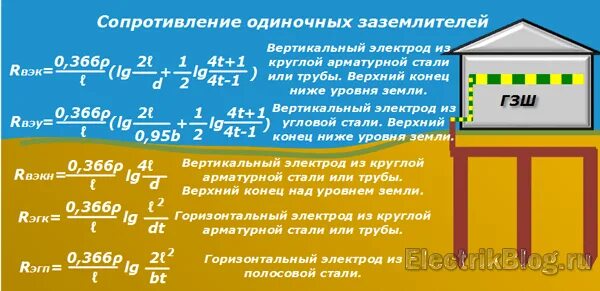 Сопротивление одиночного заземлителя. Сопротивление одиночного вертикального заземлителя. расчет сопротивления одиночного вертикального заземлителя. сопротивление одиночного вертикального электрода. сопротивление сингла.