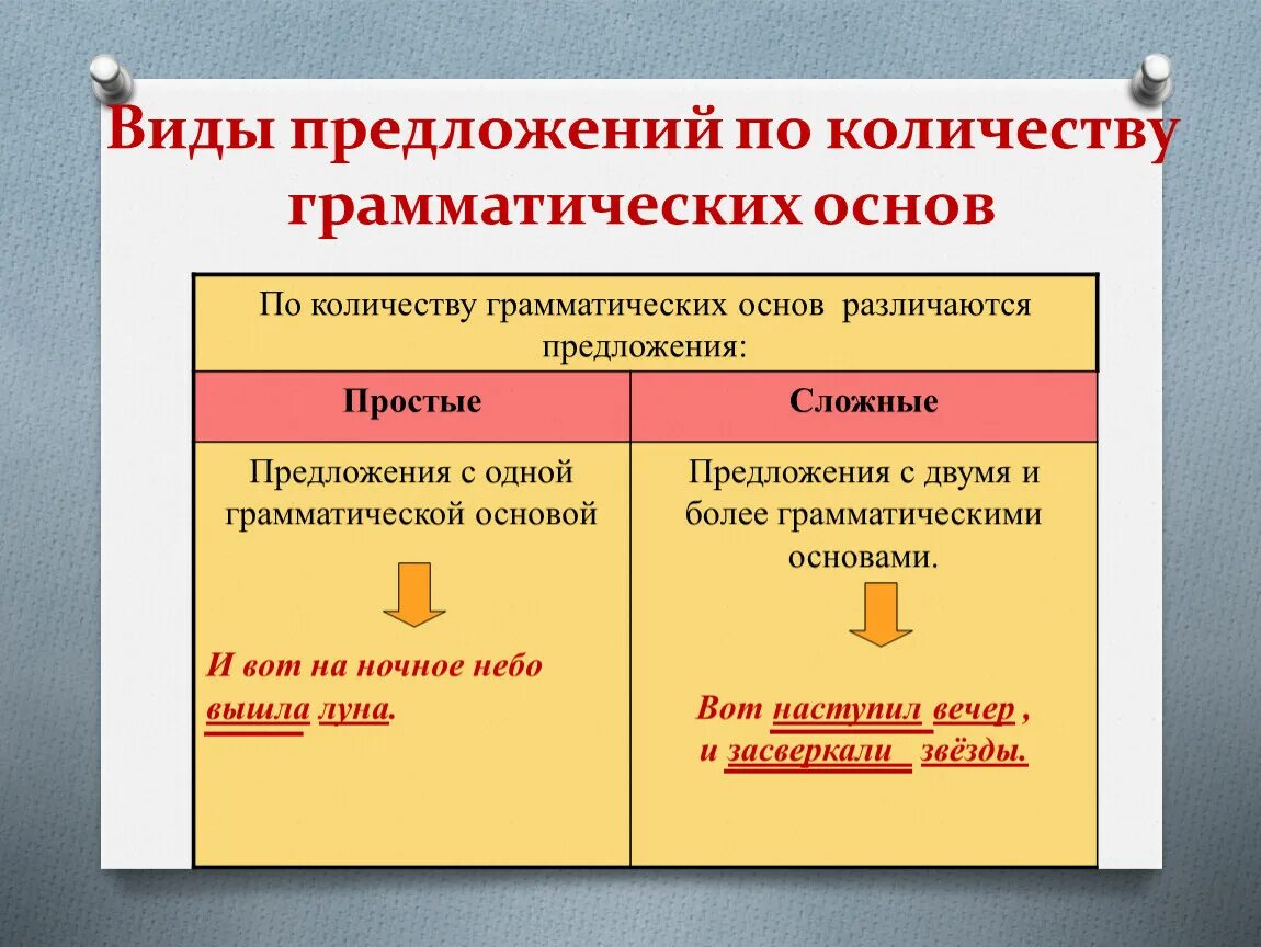 Виды предложений по количеству грамматических основ. Виды предложений по грамматической основе. Предложения по числу грамматических основ. По количеству грамматических основ предложения бывают.