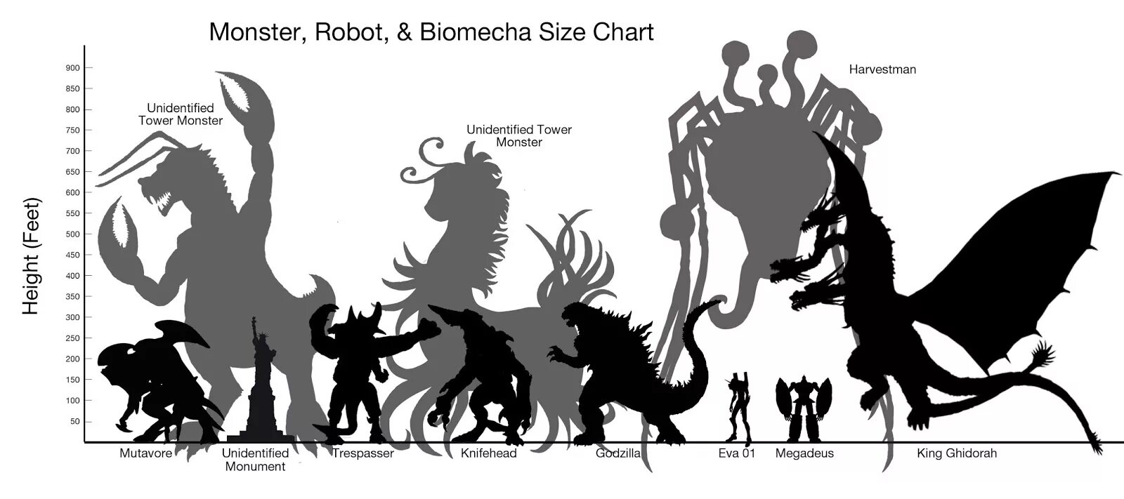 Monsters size. Кайдзю сизе чарт. размеры монстров. kaiju size chart. kaiju size chart в картинках.