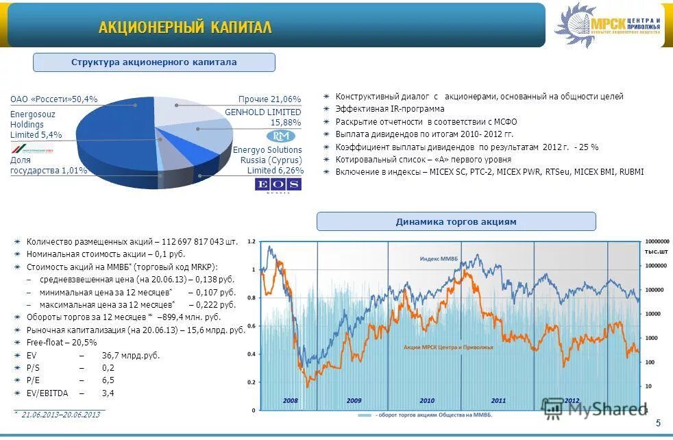 Акционерное общество размещение акций