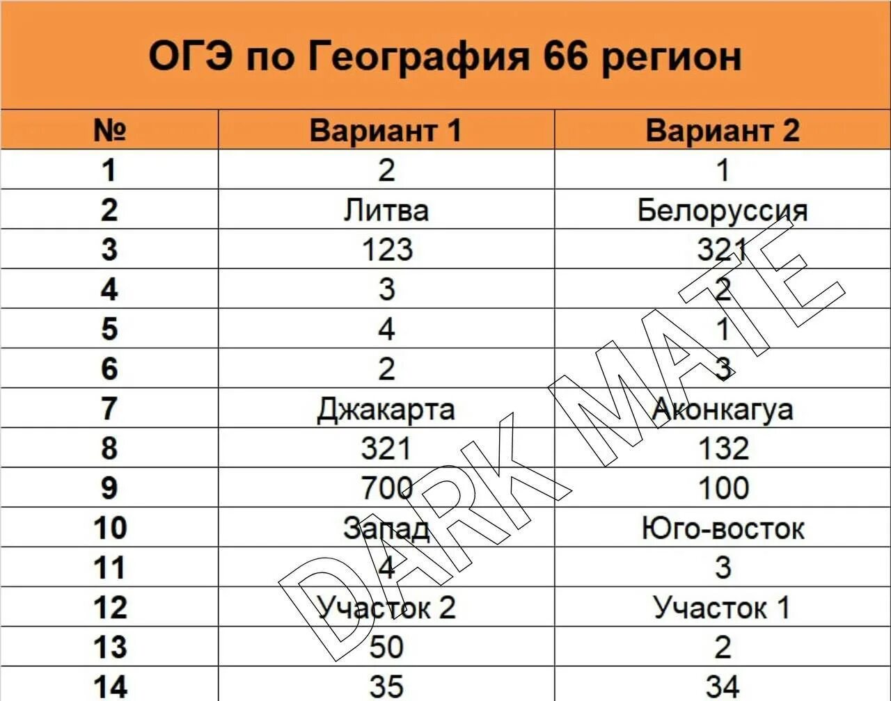 География огэ 13 вариант