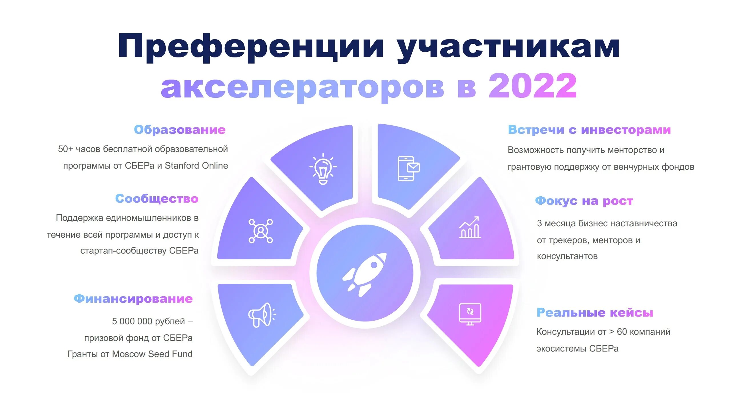 Инновационный портал алтайского края. Стартовые инвестиции пример. Схема создания стартапа. Конкурс студенческий стартап 2022. Этапы акселерации стартапов.