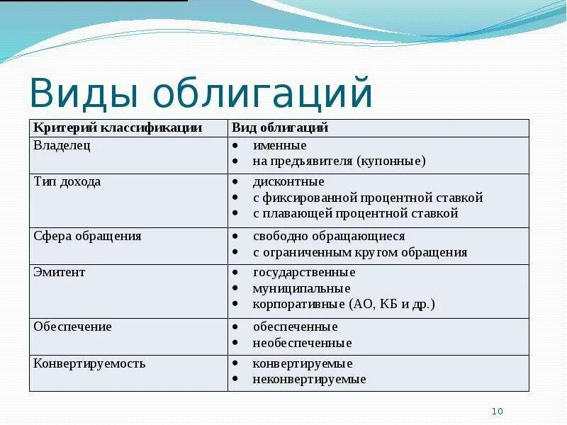 Types of securities. Types of securities