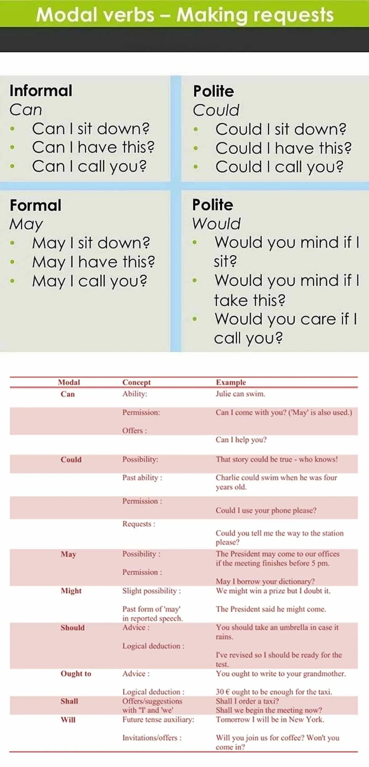 May reported speech. Advice modal verbs. Informal verbs in English. May might reported Speech. Polite requests in English Grammar.