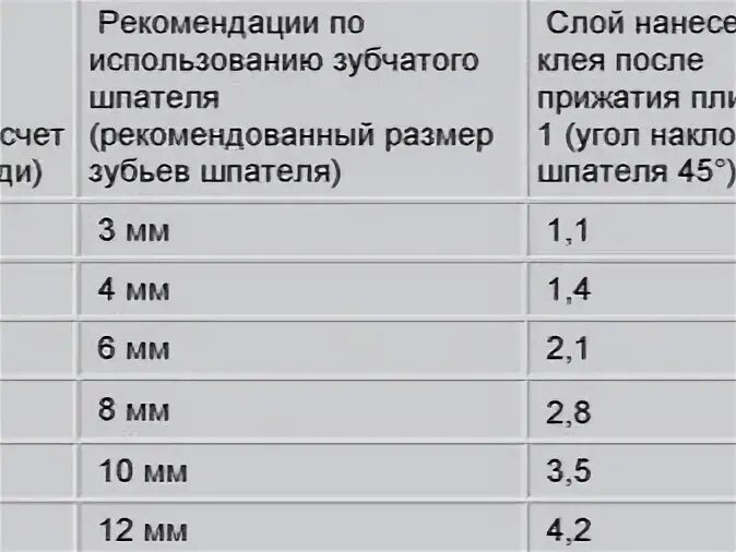 Толщина керамогранита на клею