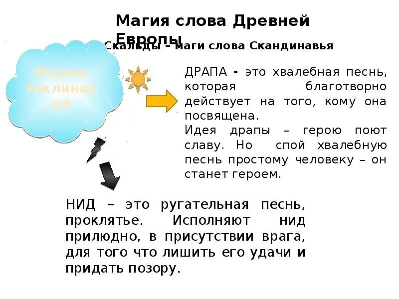 Произведение сила слова. Сила слова. Сила слова презентация. Магическая сила слова. Презентация на тему сила слова.