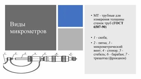 Мера трубопровода