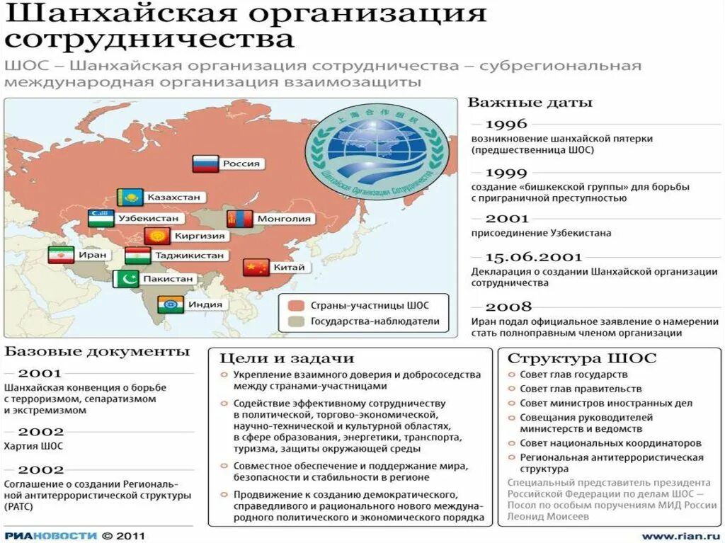 В каких международных организациях казахстан. Шанхайская организация сотрудничества ШОС на карте. Территория стран ШОС. Шанхайская организация сотрудничества карта стран. Организация ШОС страны участники.