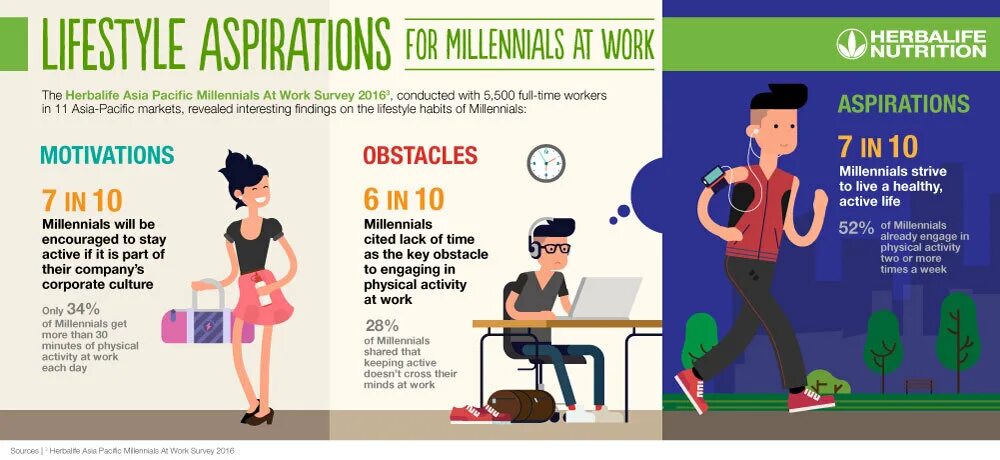 Healthy eating and keeping physically active are. Healthy lifestyle physical activity. active work. millennials перевод. рациональное питание плакат.