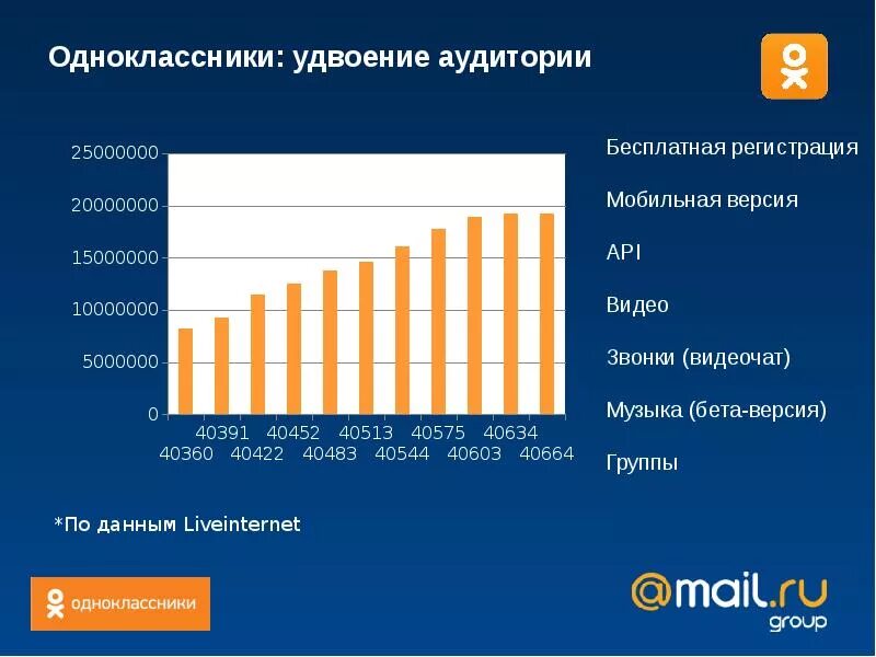 Аудитория одноклассников. Аудитория одноклассников