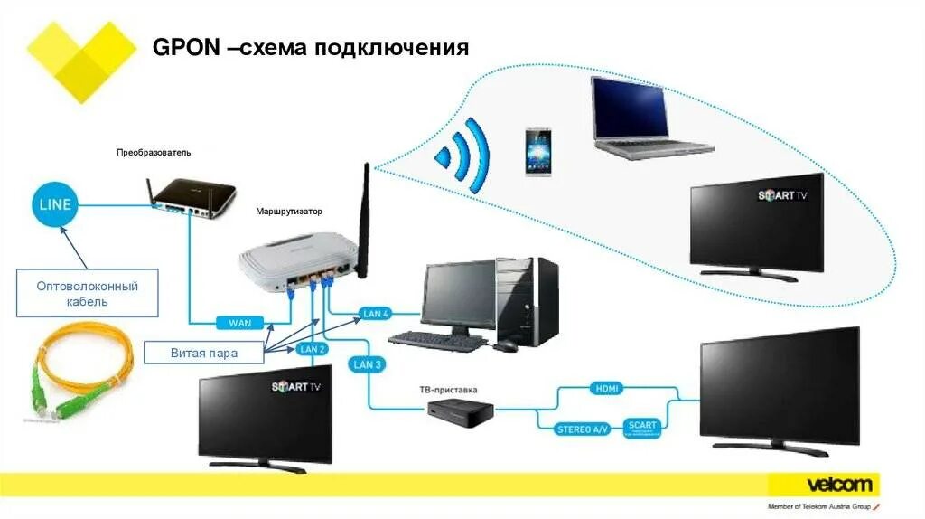 Интернет на два устройства