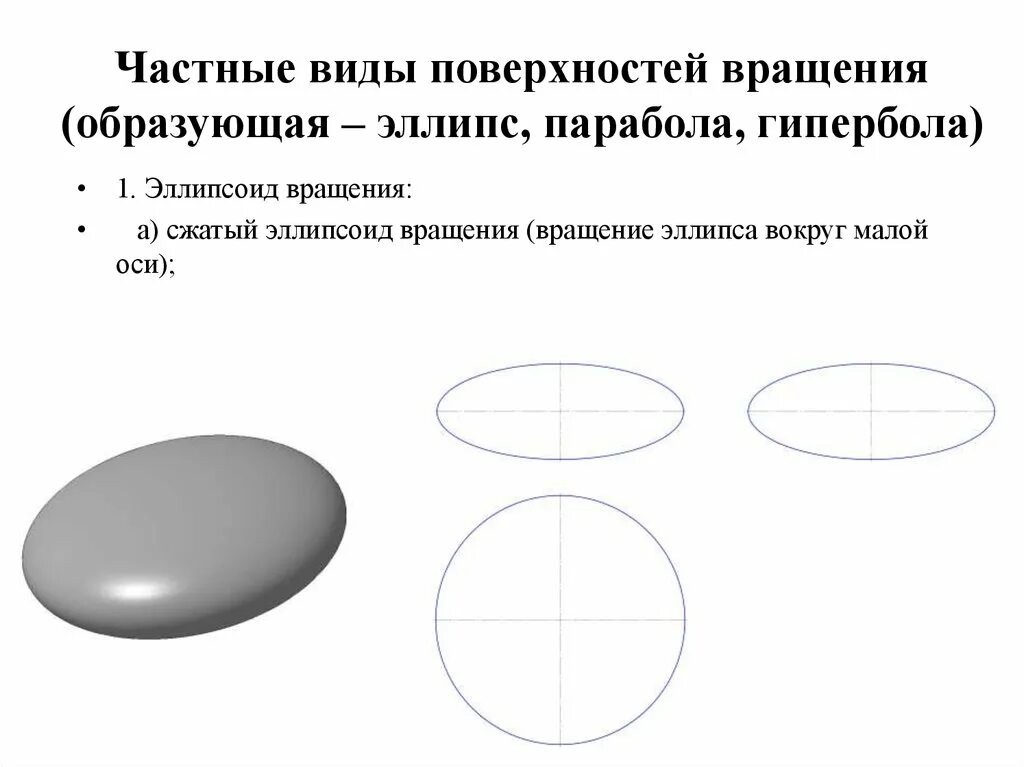 Овал и эллипс в чем различие. Поверхность эллипсоида вращения. Вращение эллипса. Виды поверхностей вращения. Образующая эллипса.