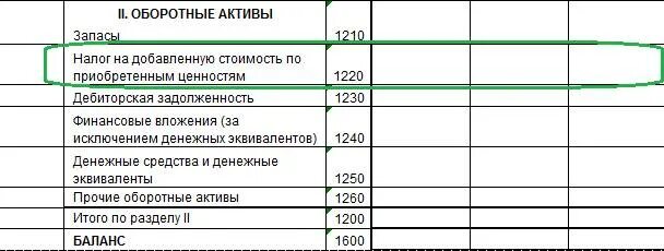 Задолженность бюджету по налогам. Бухгалтерский баланс расчеты с бюджетом. Проводка материалы списаны на общехозяйственные расходы. Задолженность бюджету по налогам и сборам в балансе. Задолженность перед бюджетом по налогу на прибыль актив или пассив.