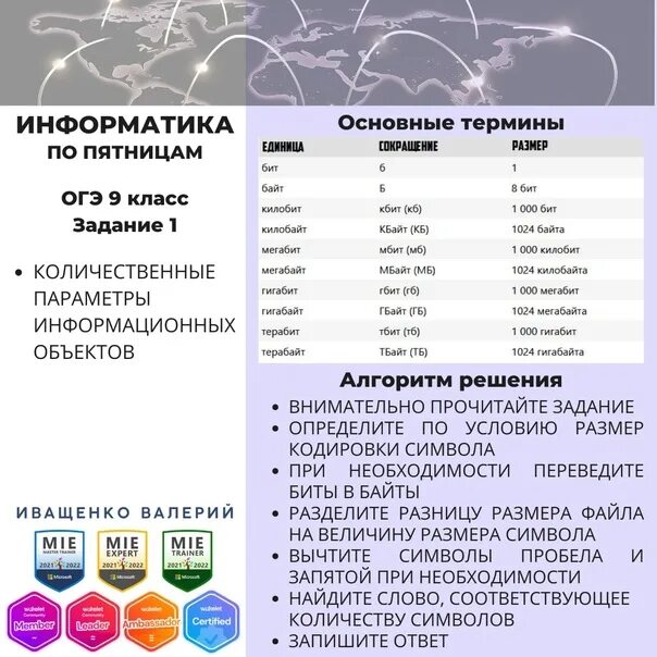 Сколько надо на 5 огэ информатика. ОГЭ Информатика 1 задание. ОГЭ Информатика 2023. Задание ОГЭ по информатике 9 класс 1 задание. Задания ОГЭ Информатика 2023.