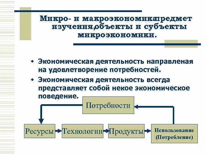 Микро субъекты. Субъекты и объекты микроэкономики. Микро и макроэкономика предмет объект субъект. Субъекты и объекты экономических потребностей. Микроэкономика предмет объект субъекты.